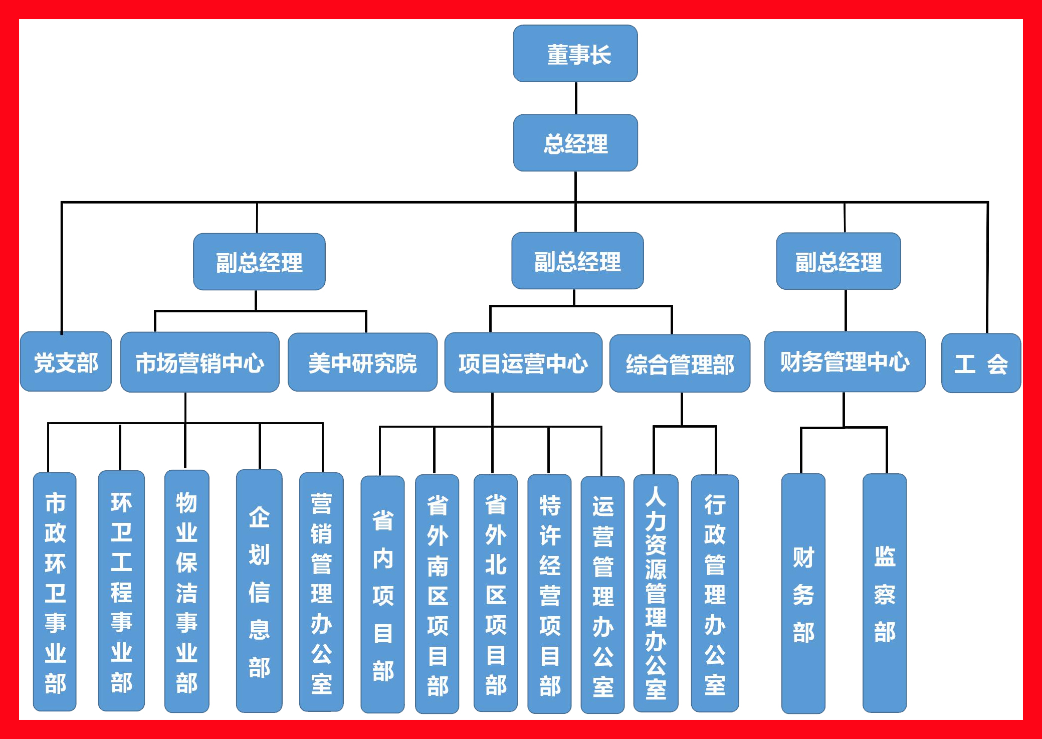 組織架構（最新）.jpg