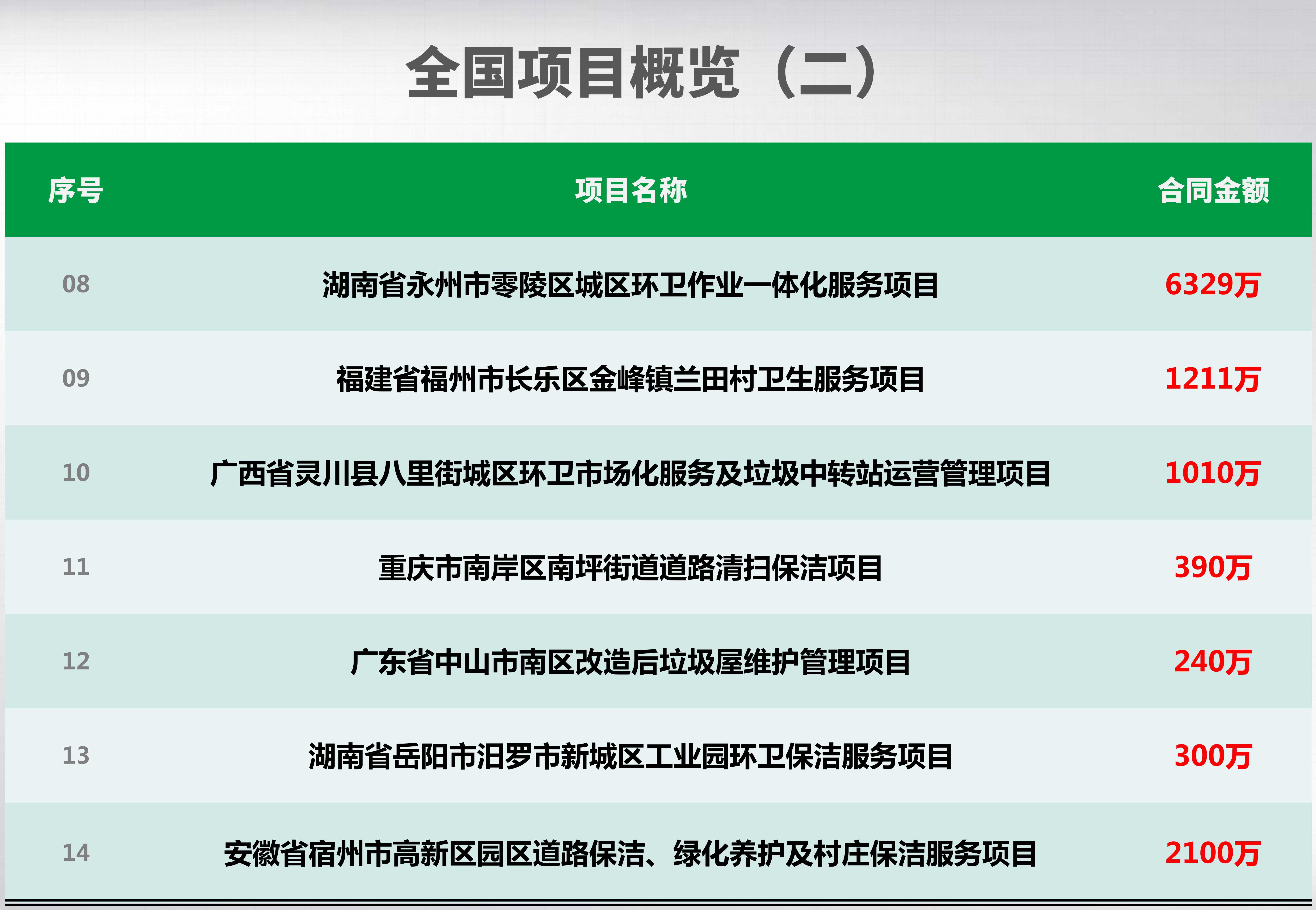 全國項目概覽_02_副本.jpg