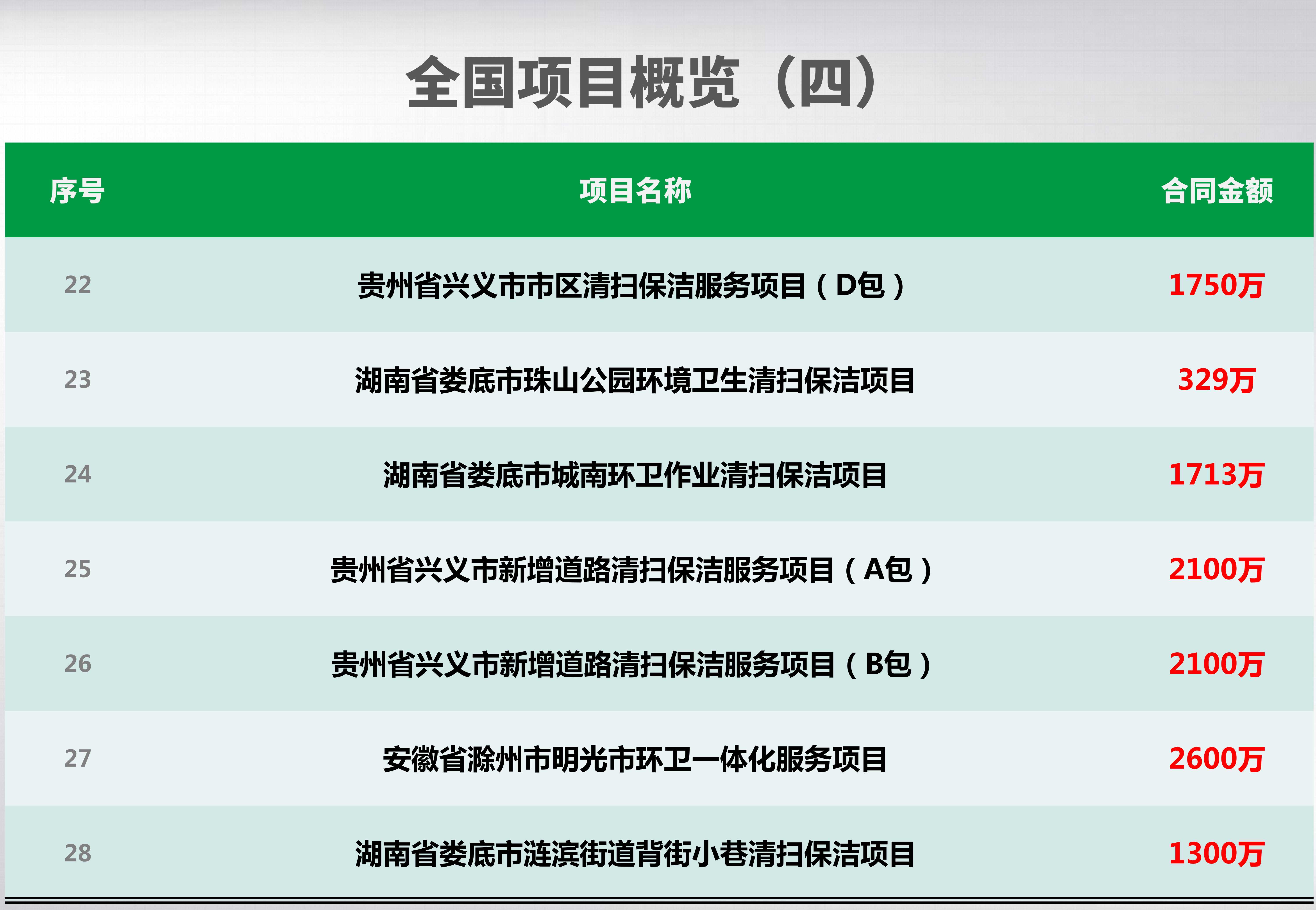 全國項(xiàng)目概覽_04_副本.jpg