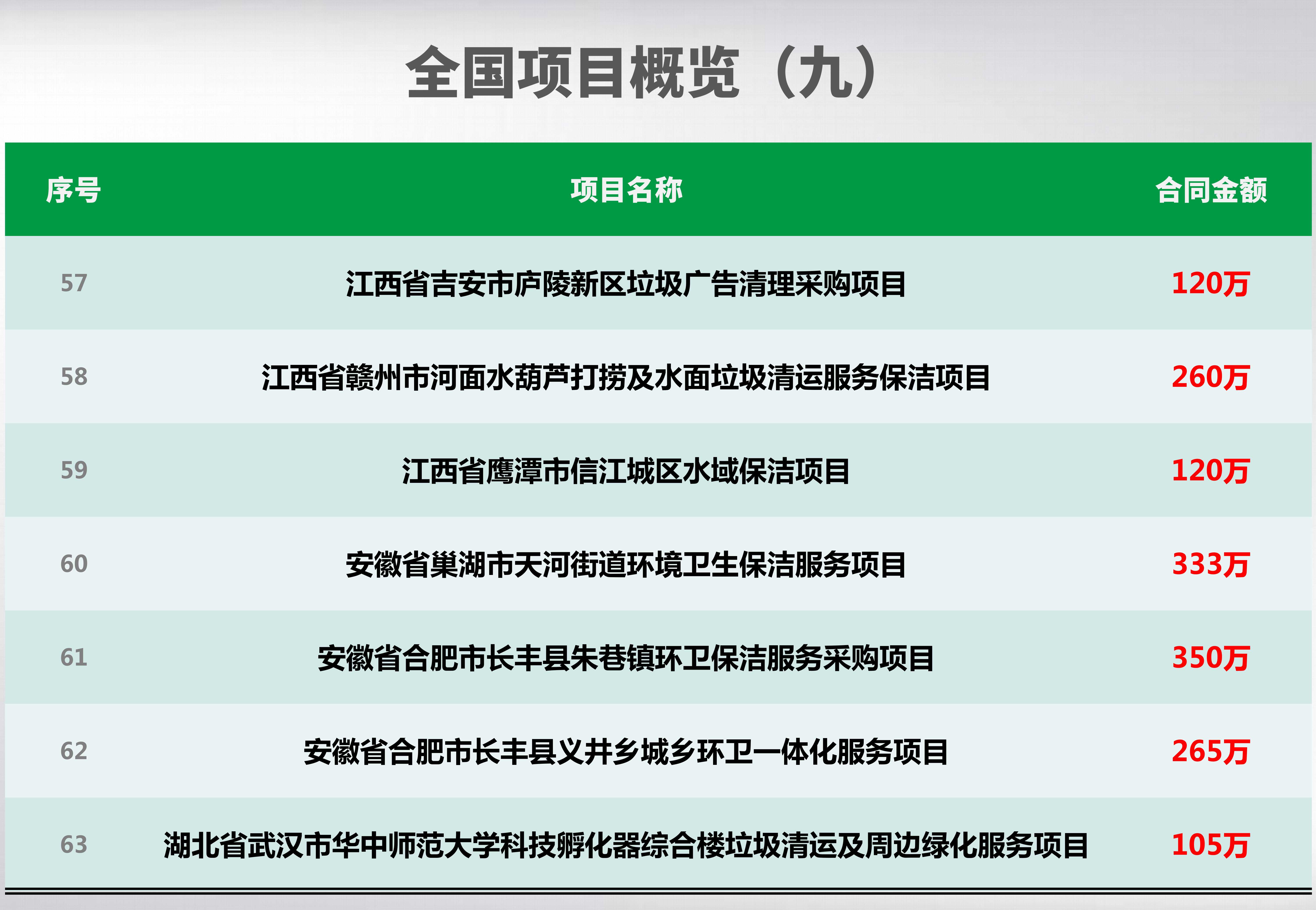 全國(guó)項(xiàng)目概覽_09_副本.jpg