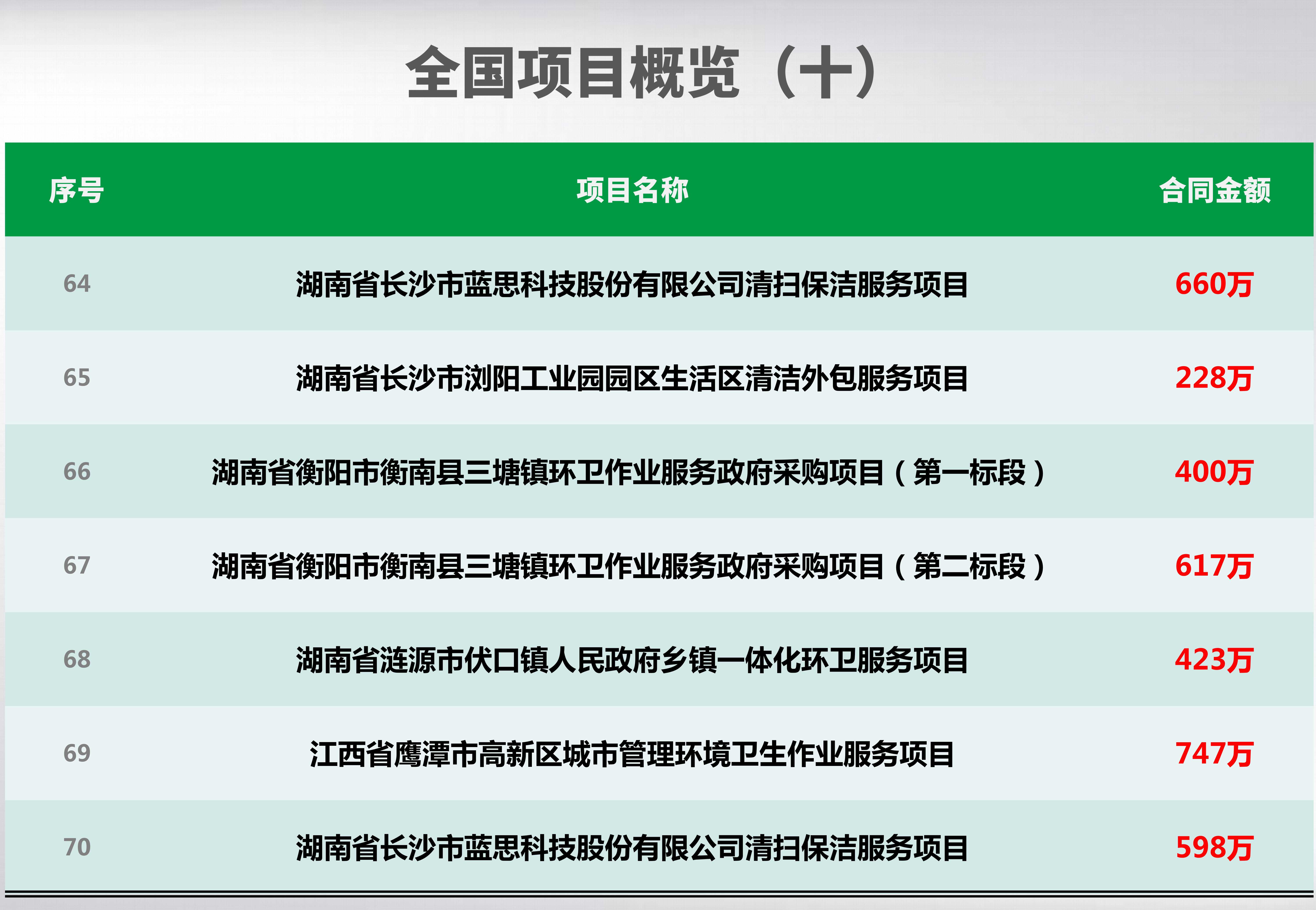 全國(guó)項(xiàng)目概覽_10_副本.jpg